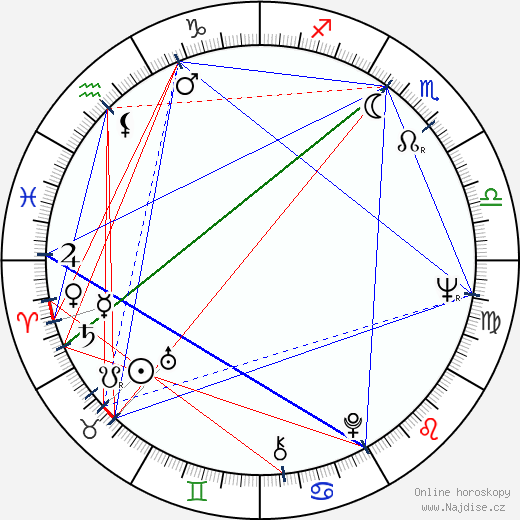 Antonio Mayans wikipedie wiki 2023, 2024 horoskop