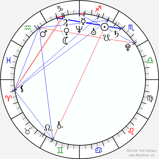 Antonio Puerta wikipedie wiki 2023, 2024 horoskop