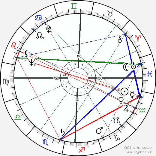António Rosa Coutinho wikipedie wiki 2023, 2024 horoskop