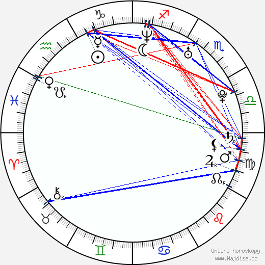 Antonio Ross wikipedie wiki 2023, 2024 horoskop