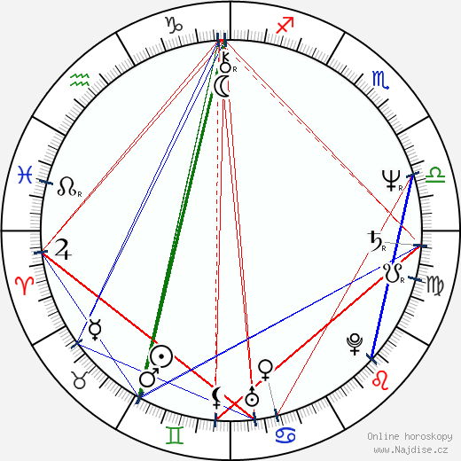 Antonis Samaras wikipedie wiki 2023, 2024 horoskop
