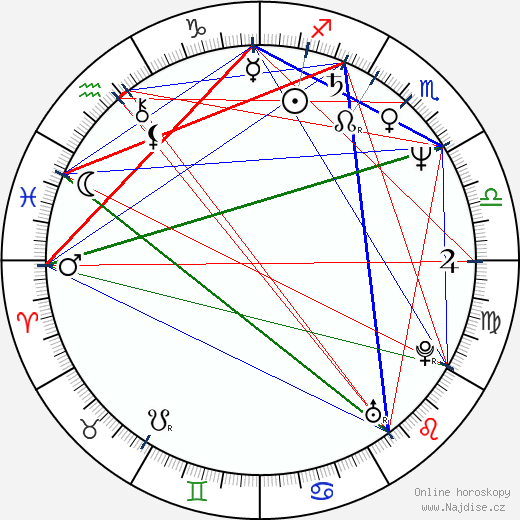Antony Alda wikipedie wiki 2023, 2024 horoskop
