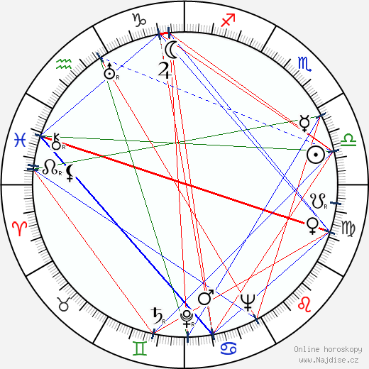 Antony Darnborough wikipedie wiki 2023, 2024 horoskop