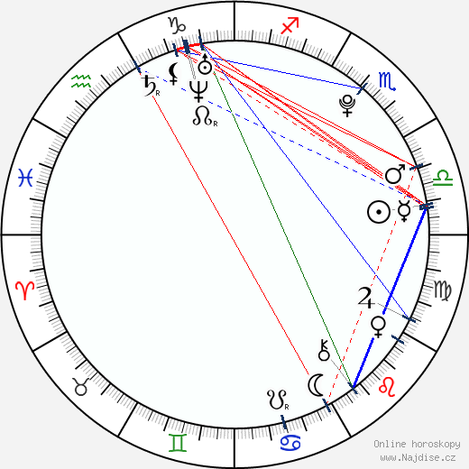 Antony Del Rio wikipedie wiki 2023, 2024 horoskop