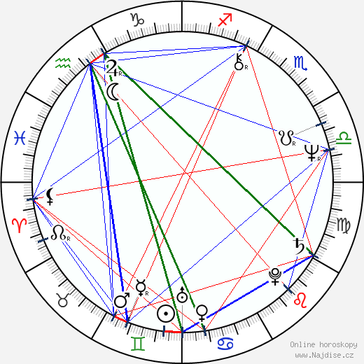 Antony Sher wikipedie wiki 2023, 2024 horoskop