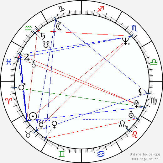 Antonyia Parvanova wikipedie wiki 2023, 2024 horoskop