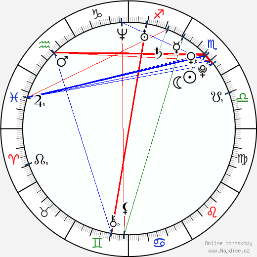 Anya Bergstedt Jordanova wikipedie wiki 2023, 2024 horoskop
