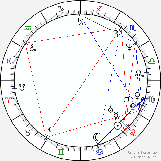 Apollonia Kotero wikipedie wiki 2023, 2024 horoskop