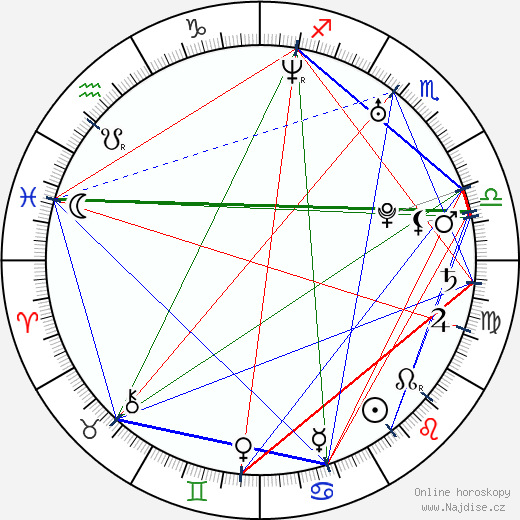 April Bowlby wikipedie wiki 2023, 2024 horoskop