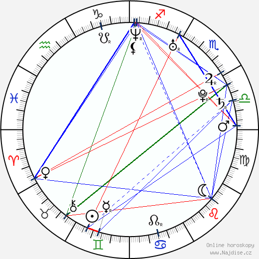 April Florio wikipedie wiki 2023, 2024 horoskop