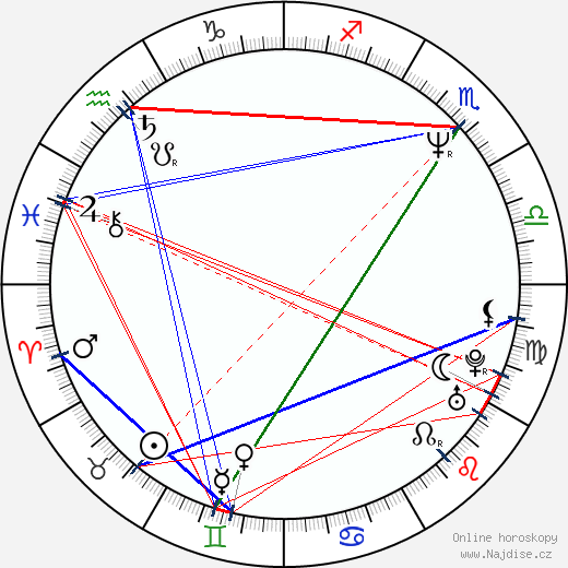 April Grace wikipedie wiki 2023, 2024 horoskop