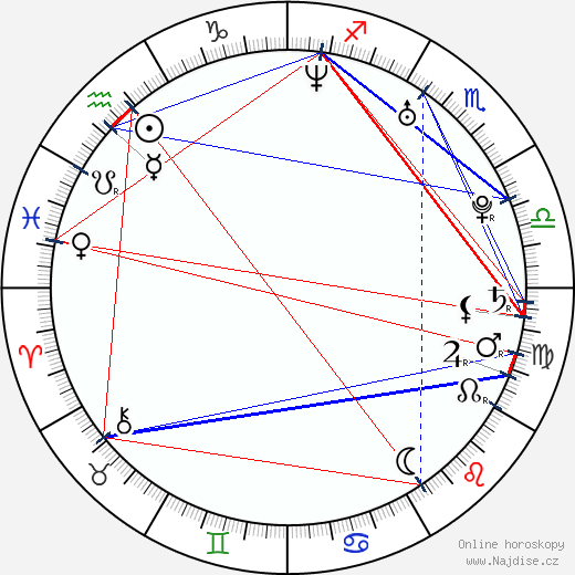 April L. Hernandez wikipedie wiki 2023, 2024 horoskop