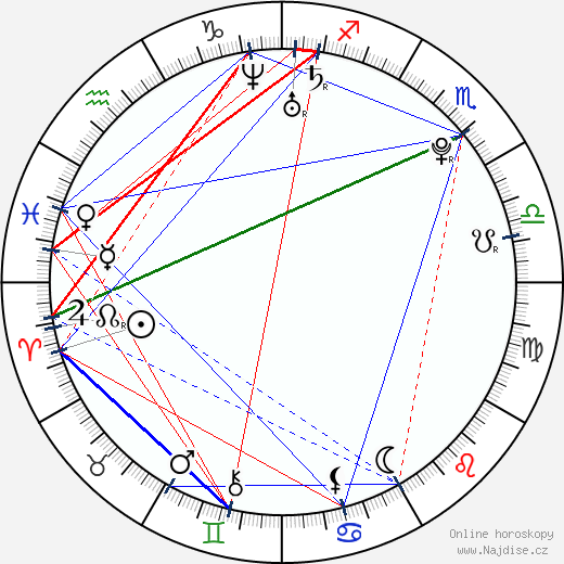 April O'Neil wikipedie wiki 2023, 2024 horoskop