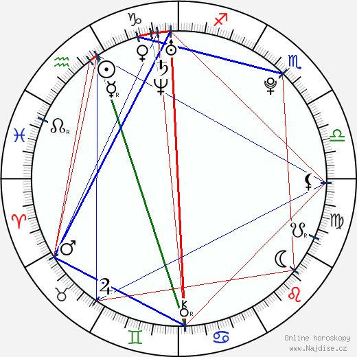 April Pearson wikipedie wiki 2023, 2024 horoskop