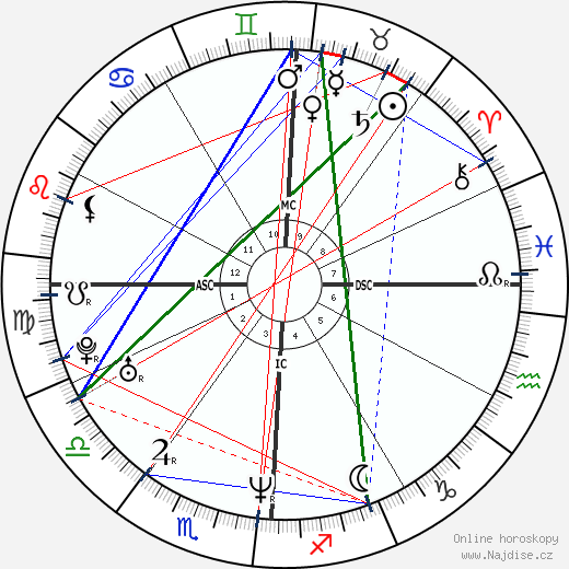 April Rose Wilkins wikipedie wiki 2023, 2024 horoskop