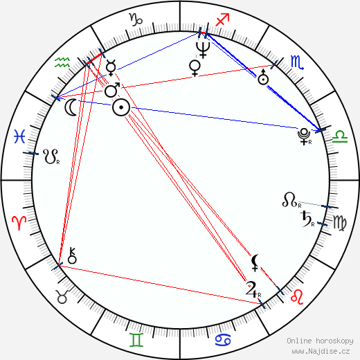 April Scott wikipedie wiki 2023, 2024 horoskop