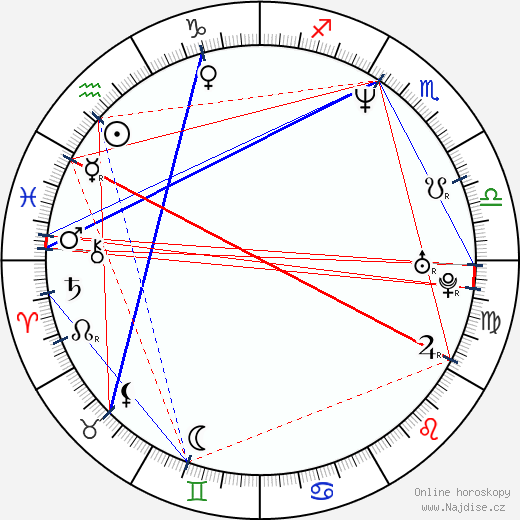 April Stewart wikipedie wiki 2023, 2024 horoskop