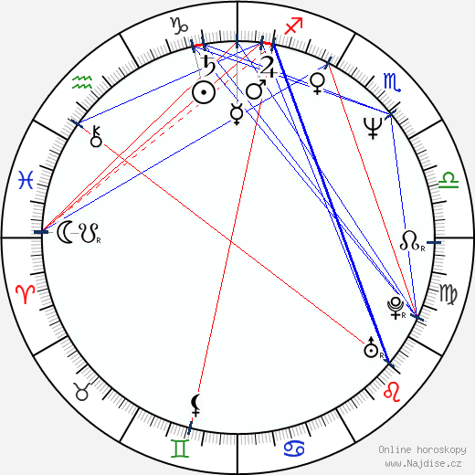 April Winchell wikipedie wiki 2023, 2024 horoskop
