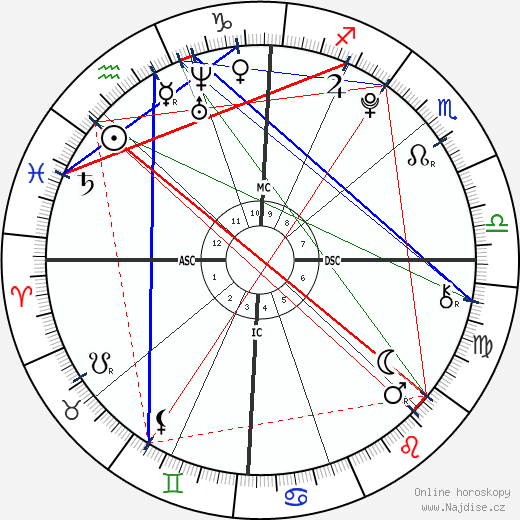Aquinnah Kathleen Fox wikipedie wiki 2023, 2024 horoskop