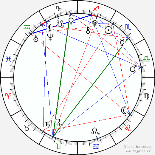 Arabella Morton wikipedie wiki 2023, 2024 horoskop