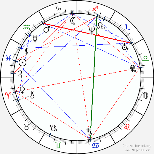 Aracely Arámbula wikipedie wiki 2023, 2024 horoskop
