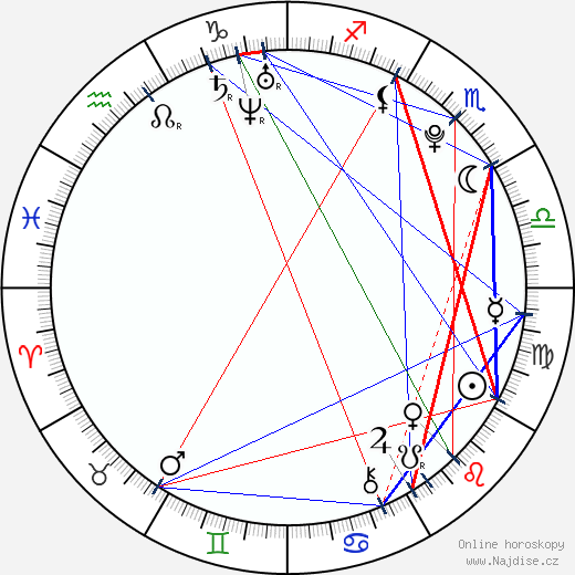 Aras Bulut Iynemli wikipedie wiki 2023, 2024 horoskop