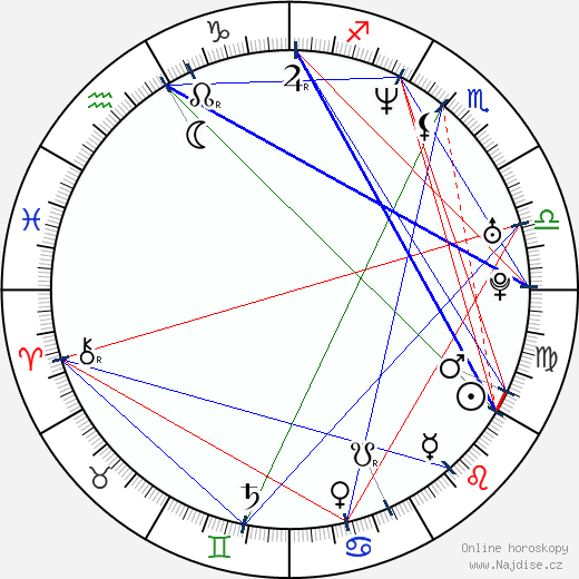 Arash T. Riahi wikipedie wiki 2023, 2024 horoskop