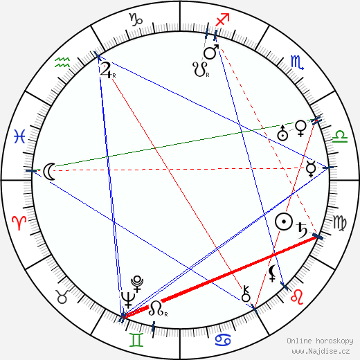 Arcady Boytler wikipedie wiki 2023, 2024 horoskop