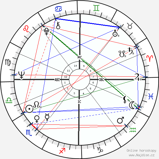 Archie Fisher wikipedie wiki 2023, 2024 horoskop