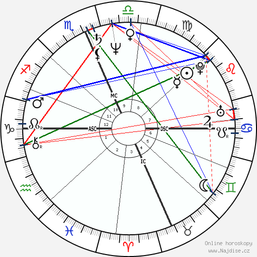 Archie Griffin wikipedie wiki 2023, 2024 horoskop