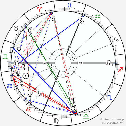 Archie Harris wikipedie wiki 2023, 2024 horoskop
