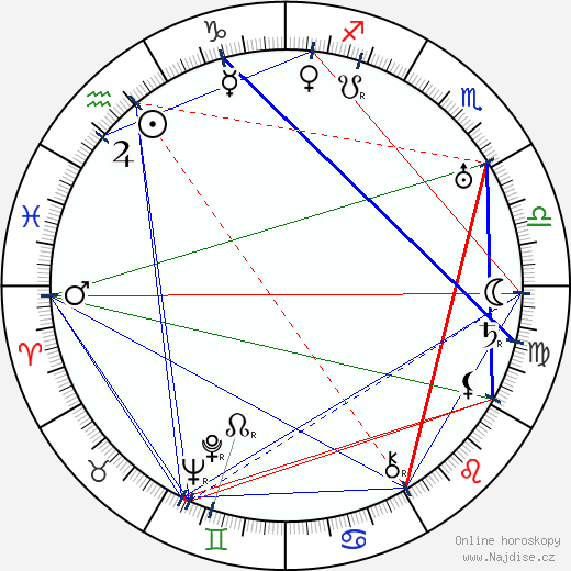 Archie Mayo wikipedie wiki 2023, 2024 horoskop