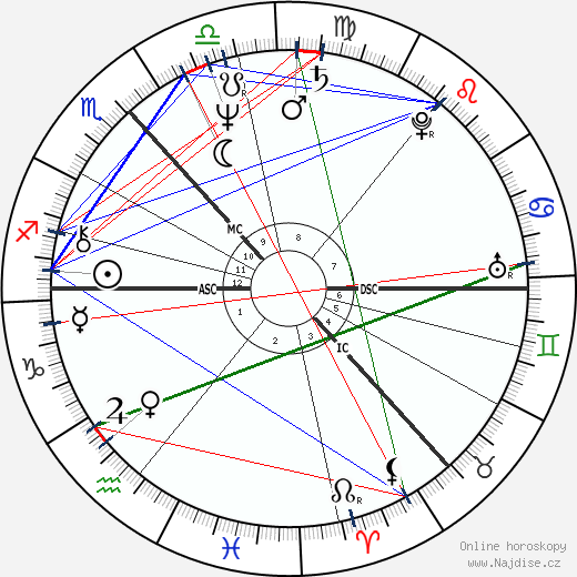 Archie McCaffery wikipedie wiki 2023, 2024 horoskop