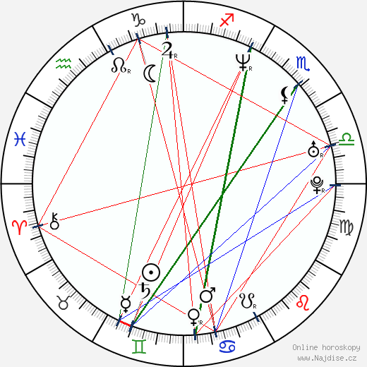 Archie Panjabi wikipedie wiki 2023, 2024 horoskop