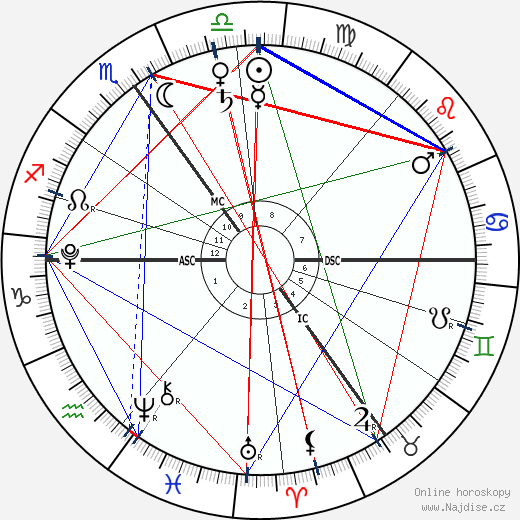 Archie Wilshere wikipedie wiki 2023, 2024 horoskop