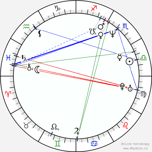 Ardal O'Hanlon wikipedie wiki 2023, 2024 horoskop