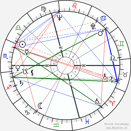 Ardico Magnini wikipedie wiki 2023, 2024 horoskop
