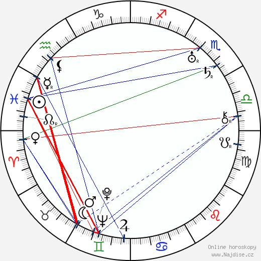Argentinita Vélez wikipedie wiki 2023, 2024 horoskop