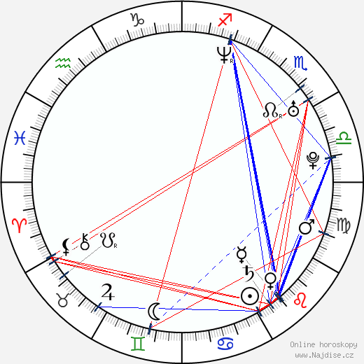 Argyris Papadimitropoulos wikipedie wiki 2023, 2024 horoskop