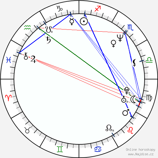 Ari Folman wikipedie wiki 2023, 2024 horoskop