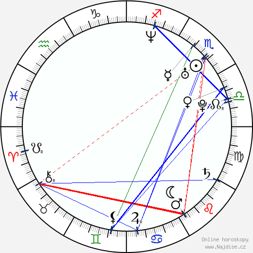 Aria Giovanni wikipedie wiki 2023, 2024 horoskop
