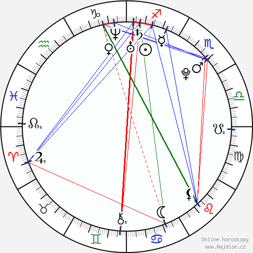 Aria Noelle Curzon wikipedie wiki 2023, 2024 horoskop