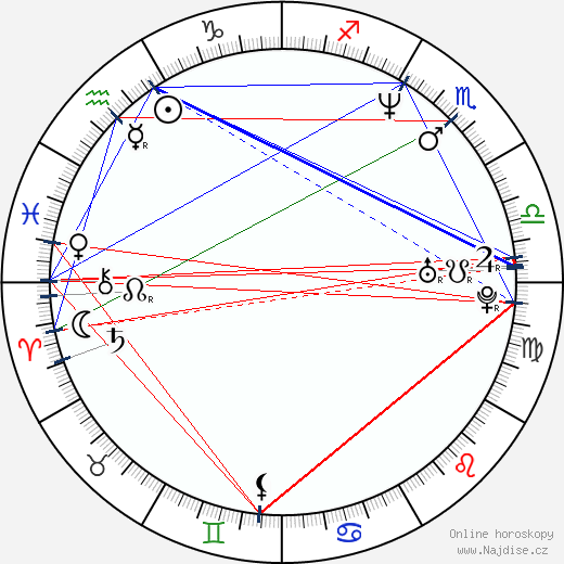 Ariadna Gil wikipedie wiki 2023, 2024 horoskop