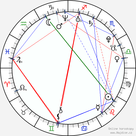 Ariadne Díaz wikipedie wiki 2023, 2024 horoskop