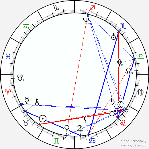Arian Waring Ash wikipedie wiki 2023, 2024 horoskop