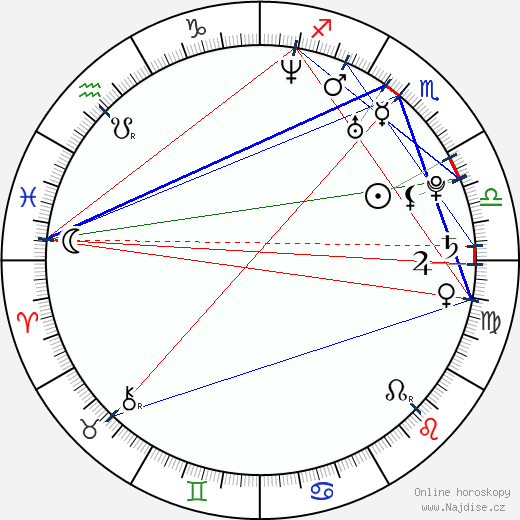 Ariana Delawari wikipedie wiki 2023, 2024 horoskop