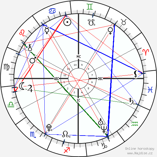 Ariana Grande wikipedie wiki 2023, 2024 horoskop