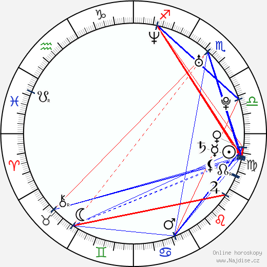 Ariana Richards wikipedie wiki 2023, 2024 horoskop