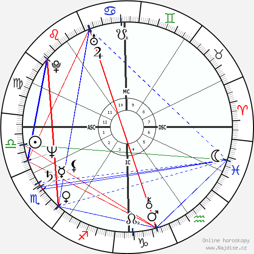 Ariane Ascaride wikipedie wiki 2023, 2024 horoskop