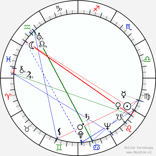 Ariane Borg wikipedie wiki 2023, 2024 horoskop